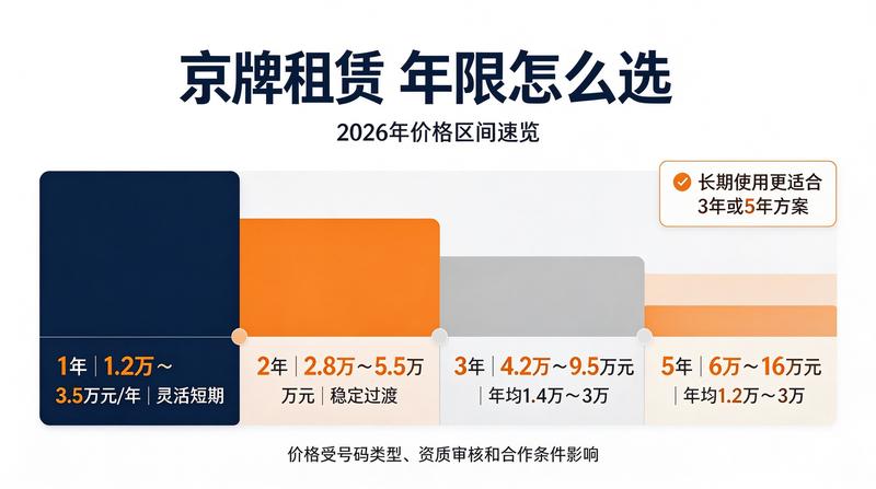 车牌指标交易法规